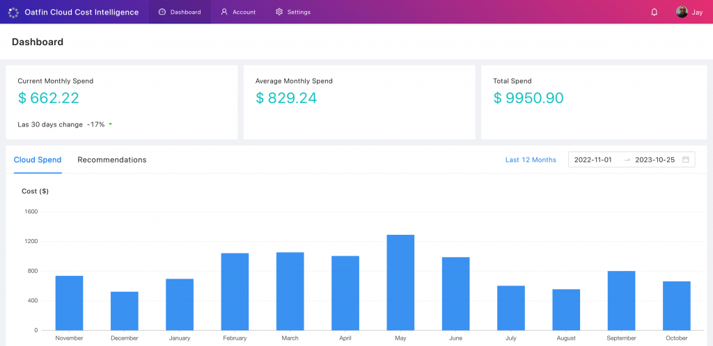 Oatfin Cloud Cost Intelligence